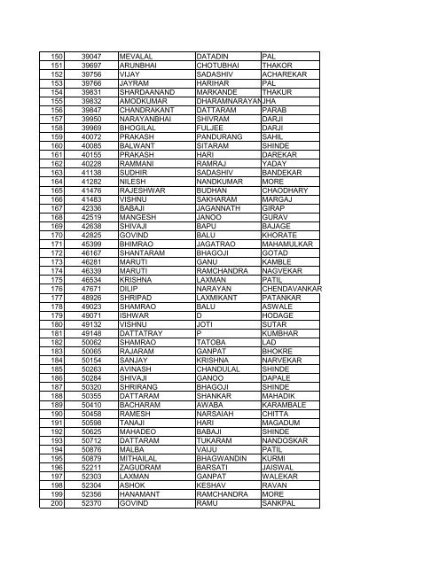 sr, no application no first name middle name last name 1 3206 ...