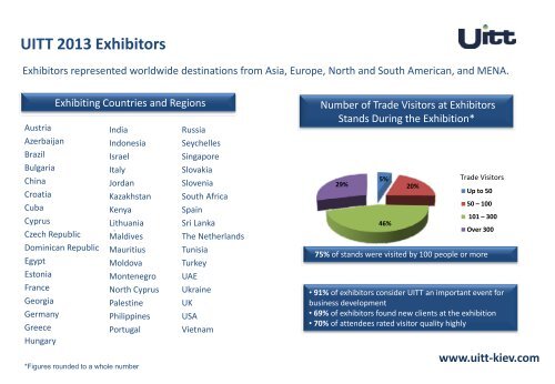 Download Post Show Report UITT 2013 (pdf 1,9 Mb)