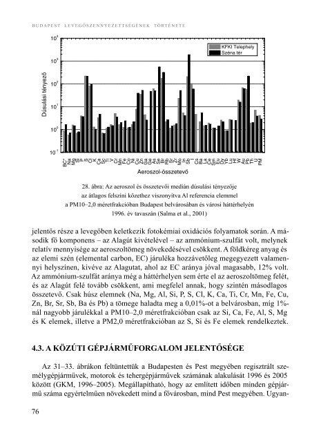 BUDAPEST LEVEGÅSZENNYEZETTSÃGÃNEK TÃRTÃNETE