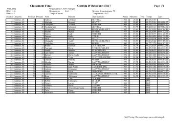 Page 1/1 Classement Final Corrida D'Octodure 17h17 - Courzyvite