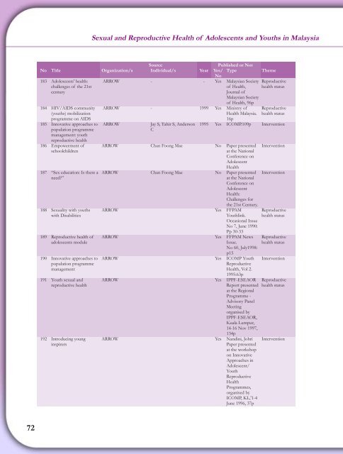 Download pdf, 989kb - WHO Western Pacific Region - World Health ...