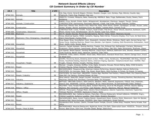 Network Sound Effects Library CD Content Summary In - Sound Ideas