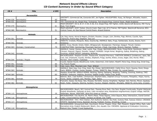 Network Sound Effects Library CD Content Summary in - Sound Ideas