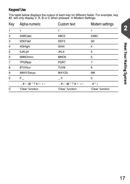 IM280 User Guide - Priority Systems