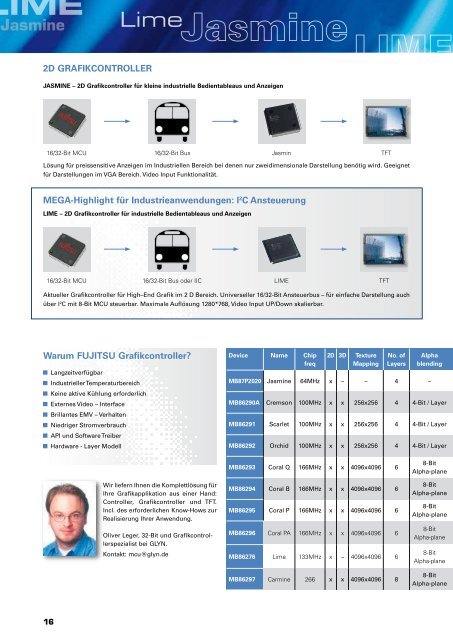 Fujitsu Mikrocontroller.pdf - Glyn