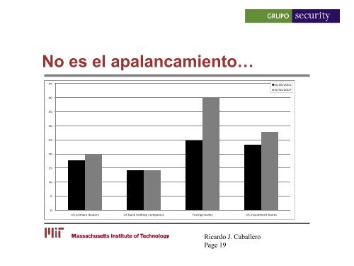 Descargar PresentaciÃ³n del Seminario - Banco Security