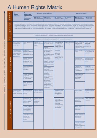 Human Rights Matrix - Students of Stanford