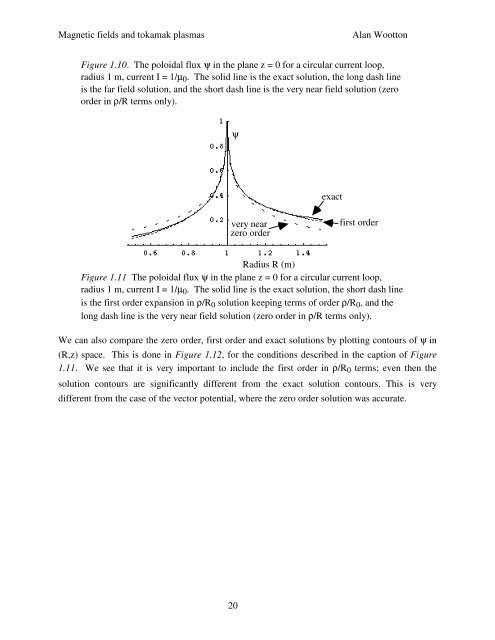 Magnetic Fields and Magnetic Diagnostics for Tokamak Plasmas