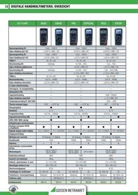 Gossen-Metrawatt - GMC-Instruments