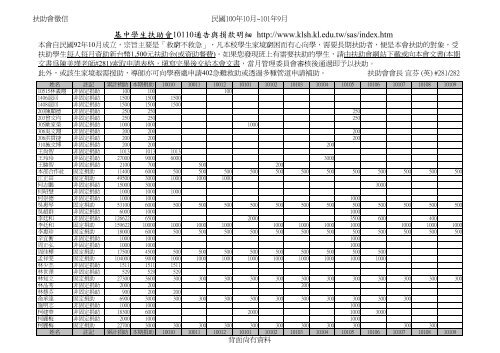 基中學生扶助會10110通告與捐款明細http://www.klsh.kl.edu.tw/sas ...