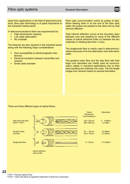 Download - Harting