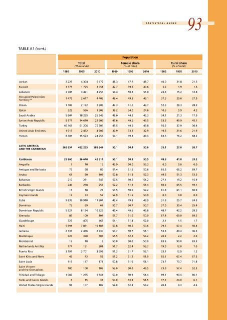 The State of Food and Agriculture 2010-11: Women in ... - FAO