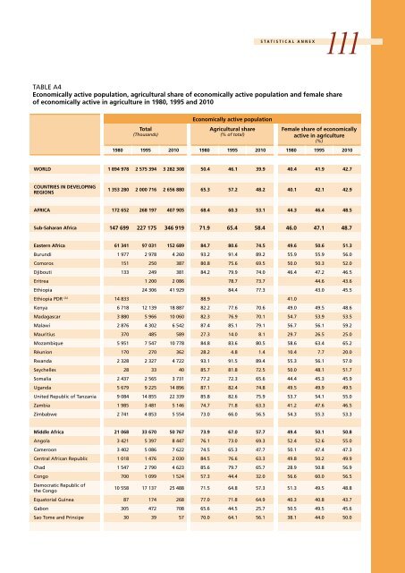 The State of Food and Agriculture 2010-11: Women in ... - FAO