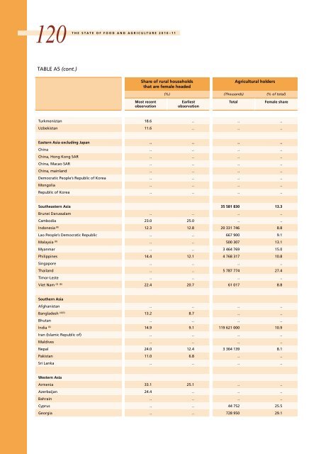 The State of Food and Agriculture 2010-11: Women in ... - FAO