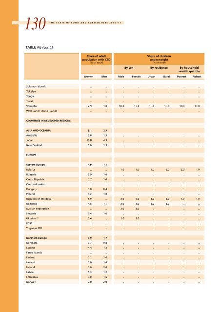 The State of Food and Agriculture 2010-11: Women in ... - FAO