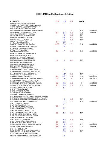 BIOQUIMICA: Calificaciones definitivas