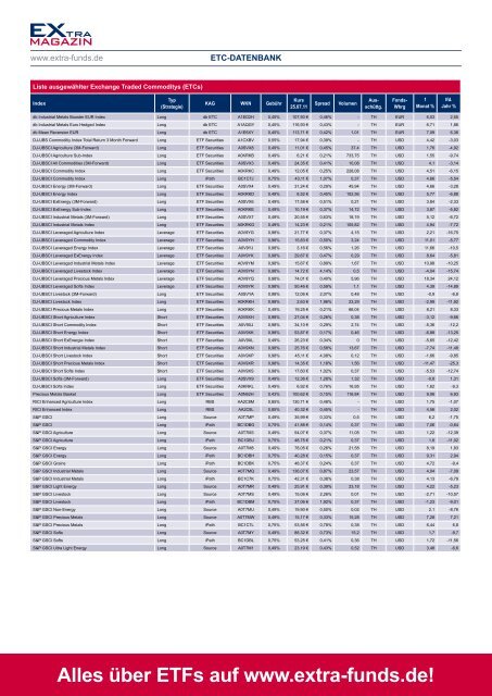 rohstoffindizes - EXtra-Magazin