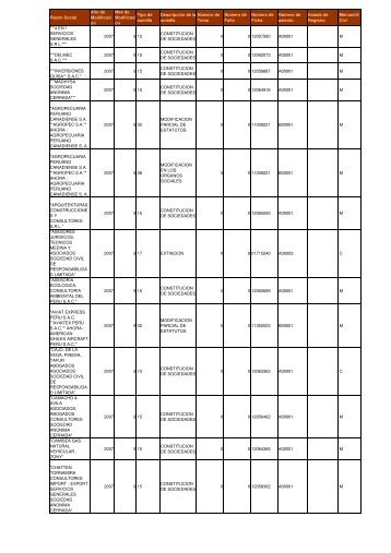 Zona Registral NÂº IX - Sede Lima - Sunarp