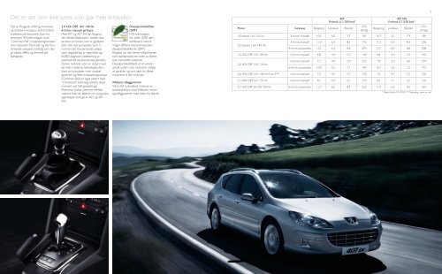 PE0057_407-407SW Brochure - Peugeot