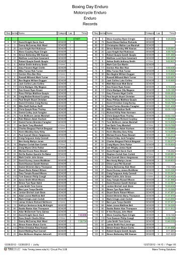 Sequential Lap Records - Manx Timing Solutions