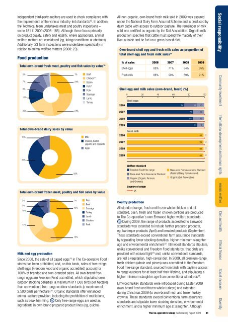 Sustainability Report 2009 - The Co-operative