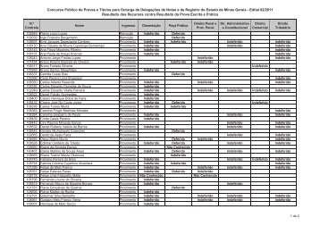 Resultado dos Recursos contra Resultado da Prova Escrita ... - Recivil