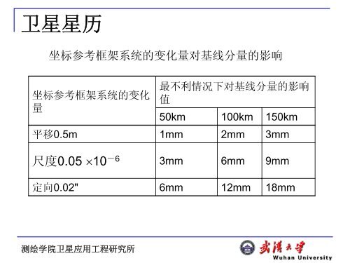 ç²¾å¯åç¹å®ä½ææ¯ãè½¯ä»¶ååºç¨