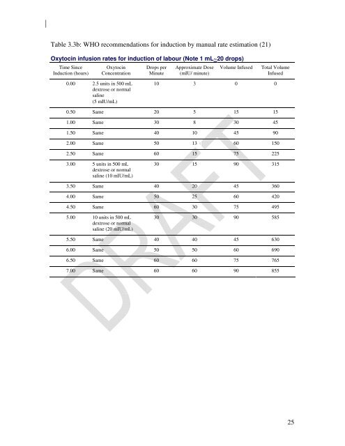 Use of oxytocin and misoprostol for induction or ... - POPPHI