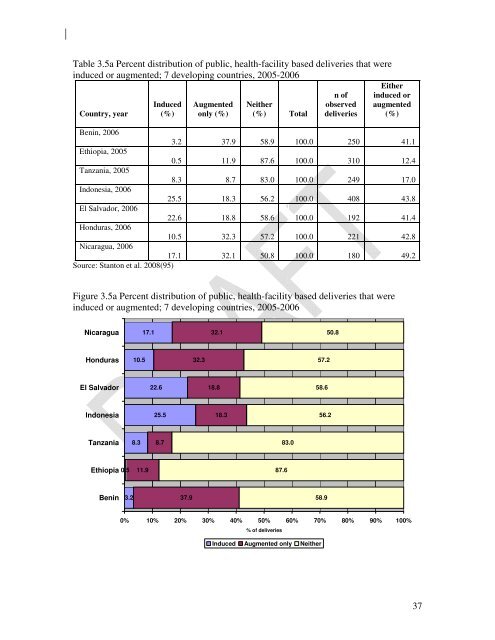 Use of oxytocin and misoprostol for induction or ... - POPPHI