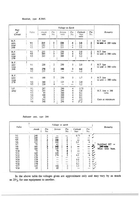 2115_ Gee_MkII_Tropical.pdf - VMARSmanuals