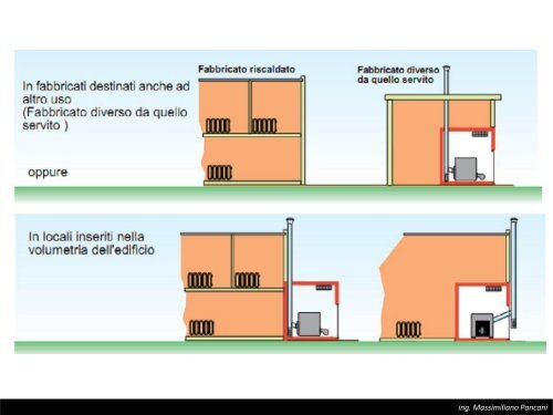 TAeD - Impianti di Climatizzazione - Lezione del 30 aprile 2013