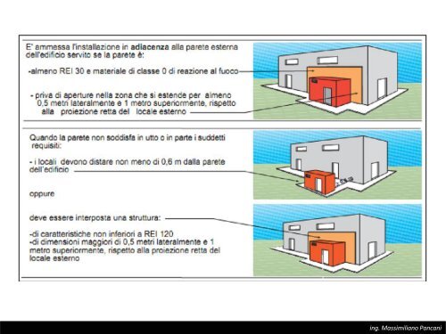 TAeD - Impianti di Climatizzazione - Lezione del 30 aprile 2013