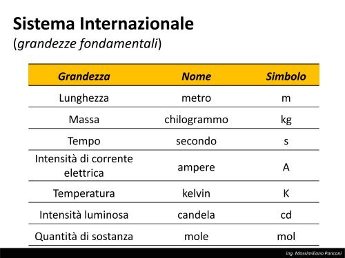 TAeD - Impianti di Climatizzazione - Lezione del 30 aprile 2013