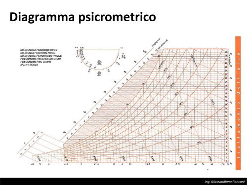 TAeD - Impianti di Climatizzazione - Lezione del 30 aprile 2013