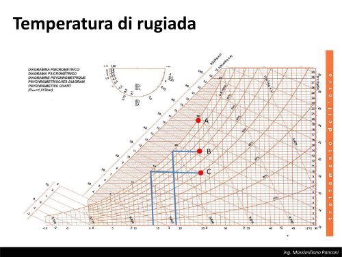 TAeD - Impianti di Climatizzazione - Lezione del 30 aprile 2013