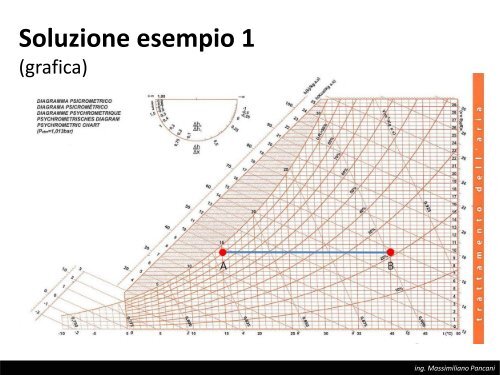 TAeD - Impianti di Climatizzazione - Lezione del 30 aprile 2013