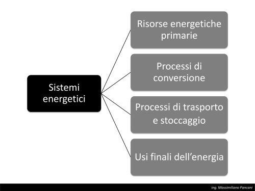 TAeD - Impianti di Climatizzazione - Lezione del 30 aprile 2013