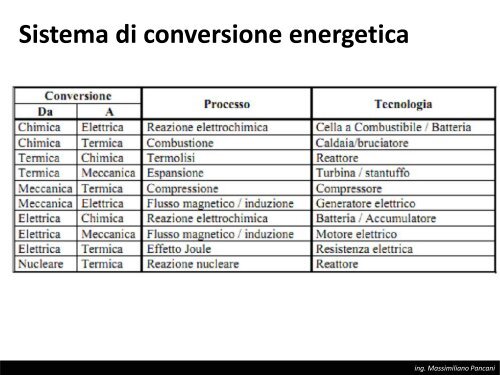 TAeD - Impianti di Climatizzazione - Lezione del 30 aprile 2013