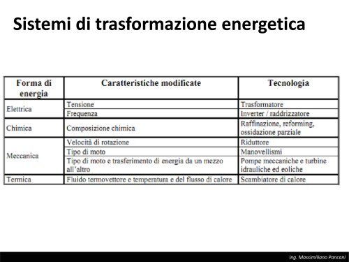 TAeD - Impianti di Climatizzazione - Lezione del 30 aprile 2013