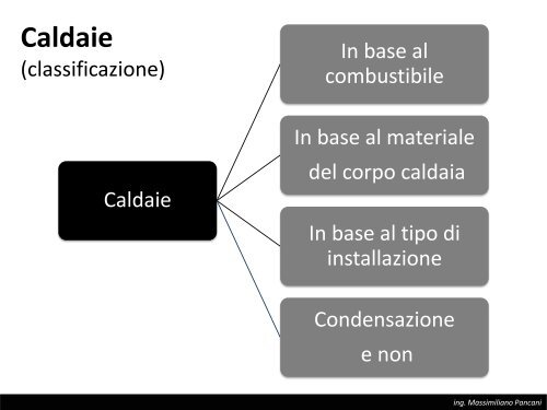 TAeD - Impianti di Climatizzazione - Lezione del 30 aprile 2013