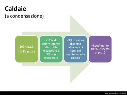 TAeD - Impianti di Climatizzazione - Lezione del 30 aprile 2013