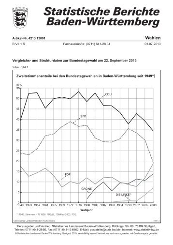 und Strukturdaten zur Bundestagswahl am 22. September 2013