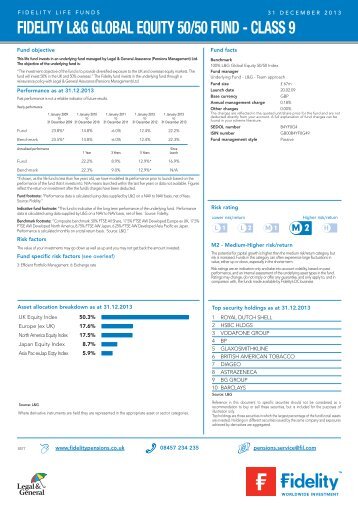 Fid L&G Global Equity 5050 C9 - Fidelity Worldwide Investment