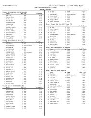 View/Download BSM Easter Swim Meet 2013 Results - The British ...