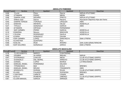 Resultados 1Âª Jornada Guillena