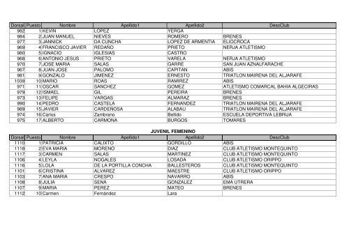 Resultados 1Âª Jornada Guillena