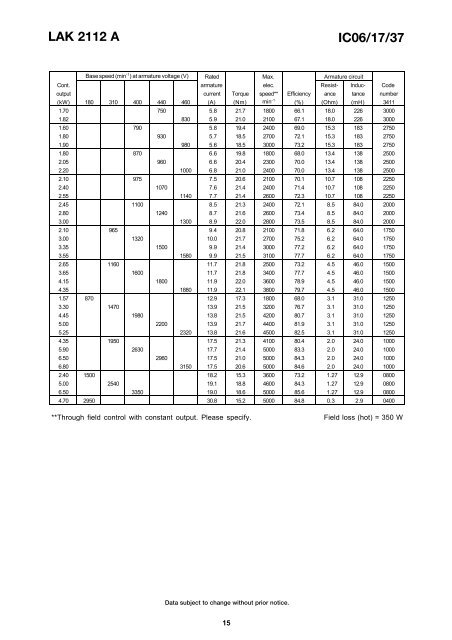 LAK 2000 catalogue - T-T Electric