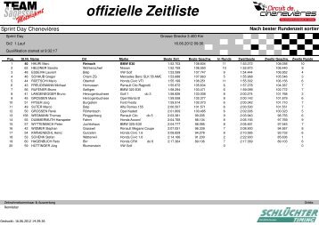 Gruppe 2 - Smotors.ch