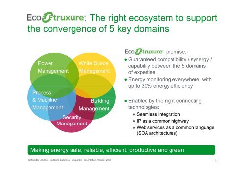 Schneider Electric's Buildings Business presentation PDF 1.91MB