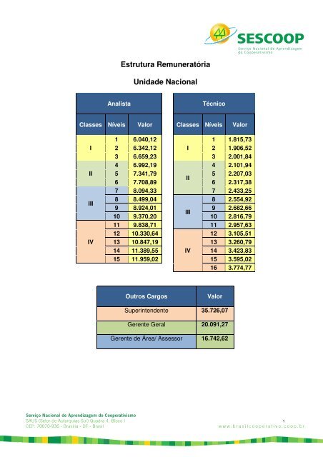 Estrutura Remuneratória Unidade Nacional